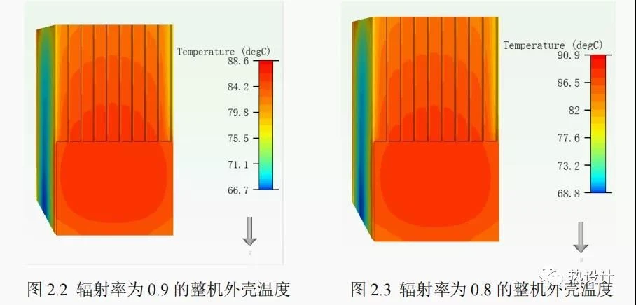5G base thermal simulation